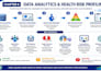 analyze employee health data and create a workplace wellness report